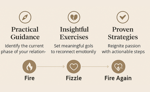 The Intimacy Life Cycle - Workbook