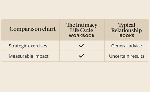 The Intimacy Life Cycle - Workbook